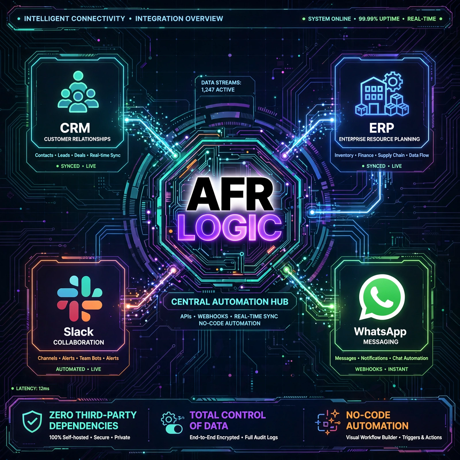 APIs y Webhooks