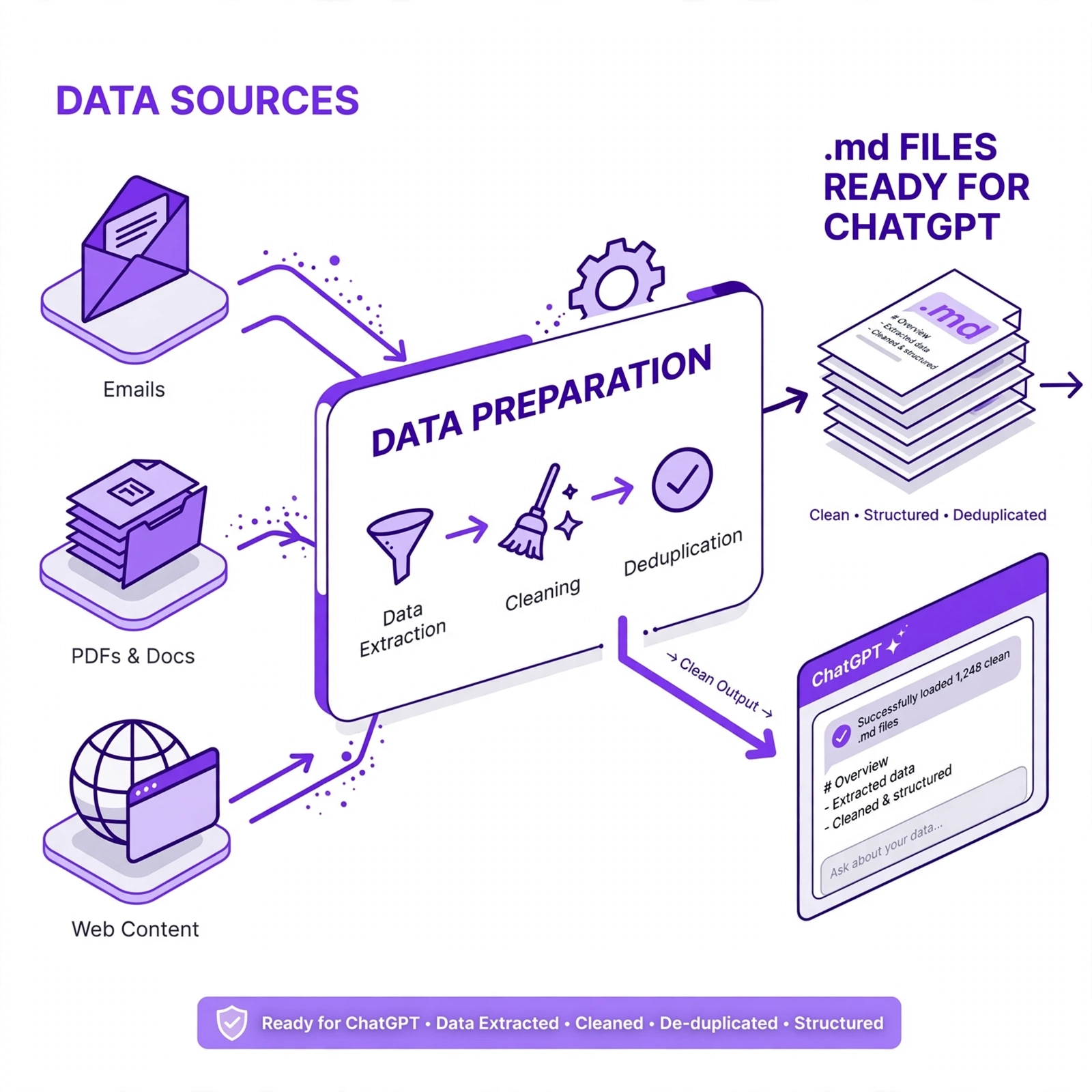 Preparamos tus datos para ChatGPT: extracción, limpieza y organización en archivos .md