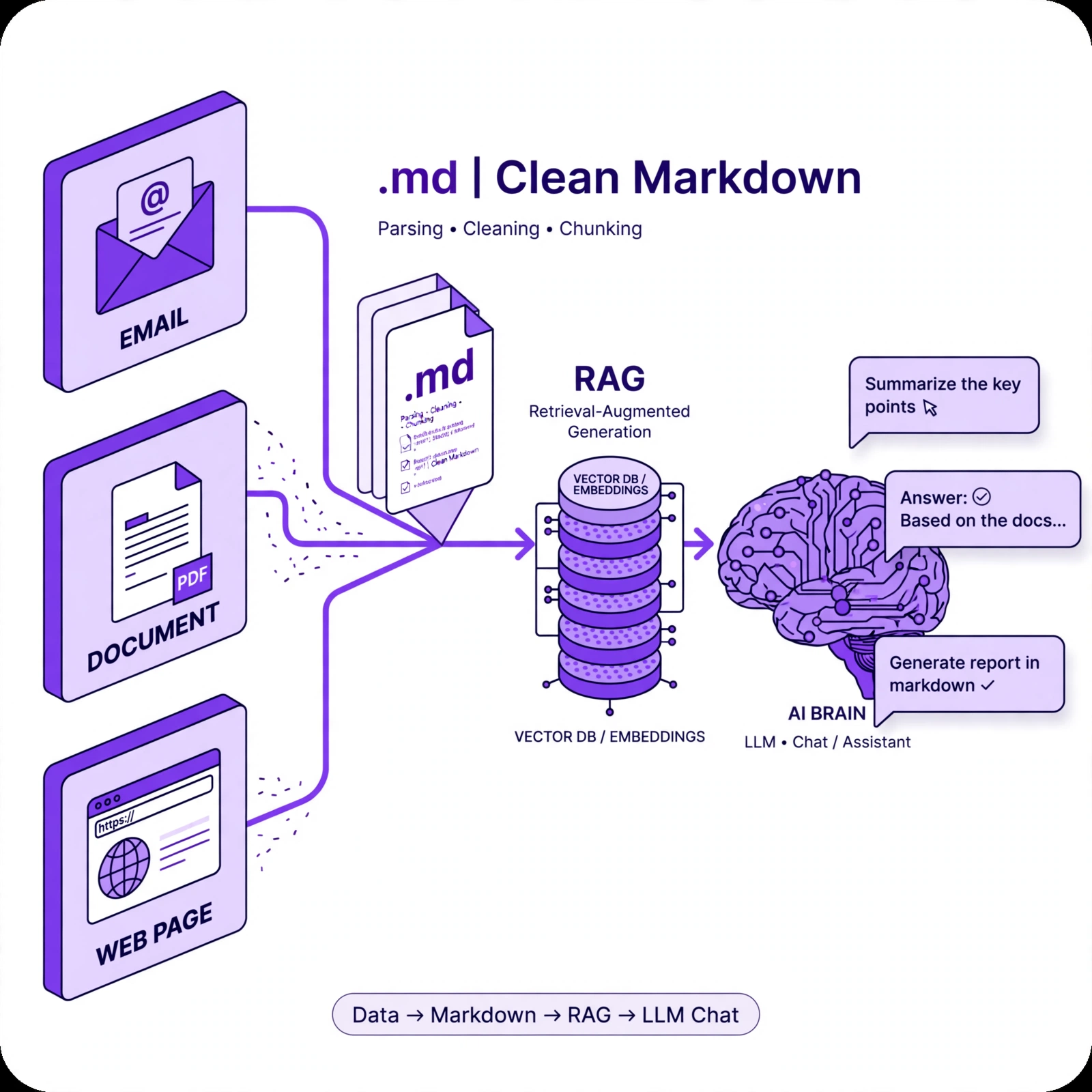 Servicio de procesamiento de datos para IA: extraemos, limpiamos y organizamos tus datos