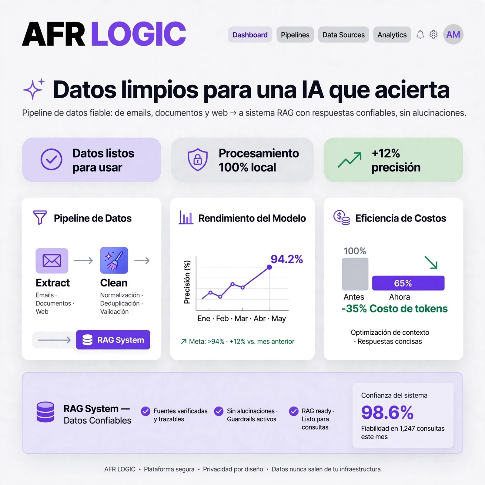 Preparar datos para RAG