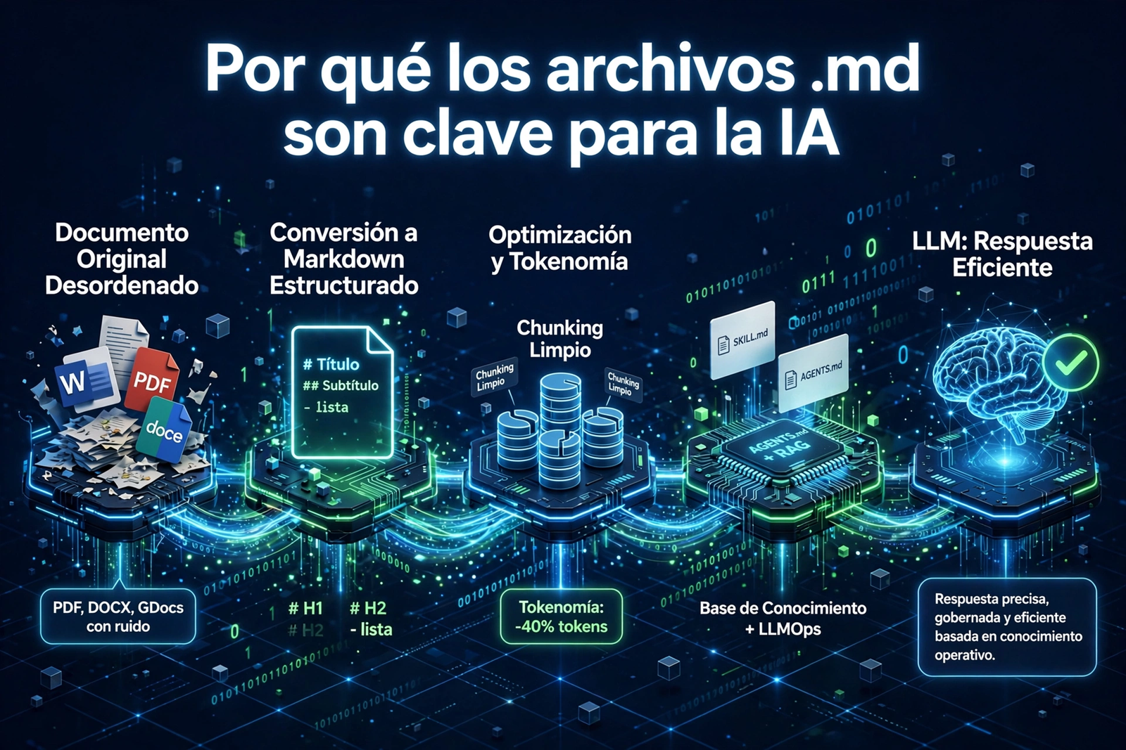 Por qué los archivos .md son clave para la inteligencia artificial | AFR LOGIC