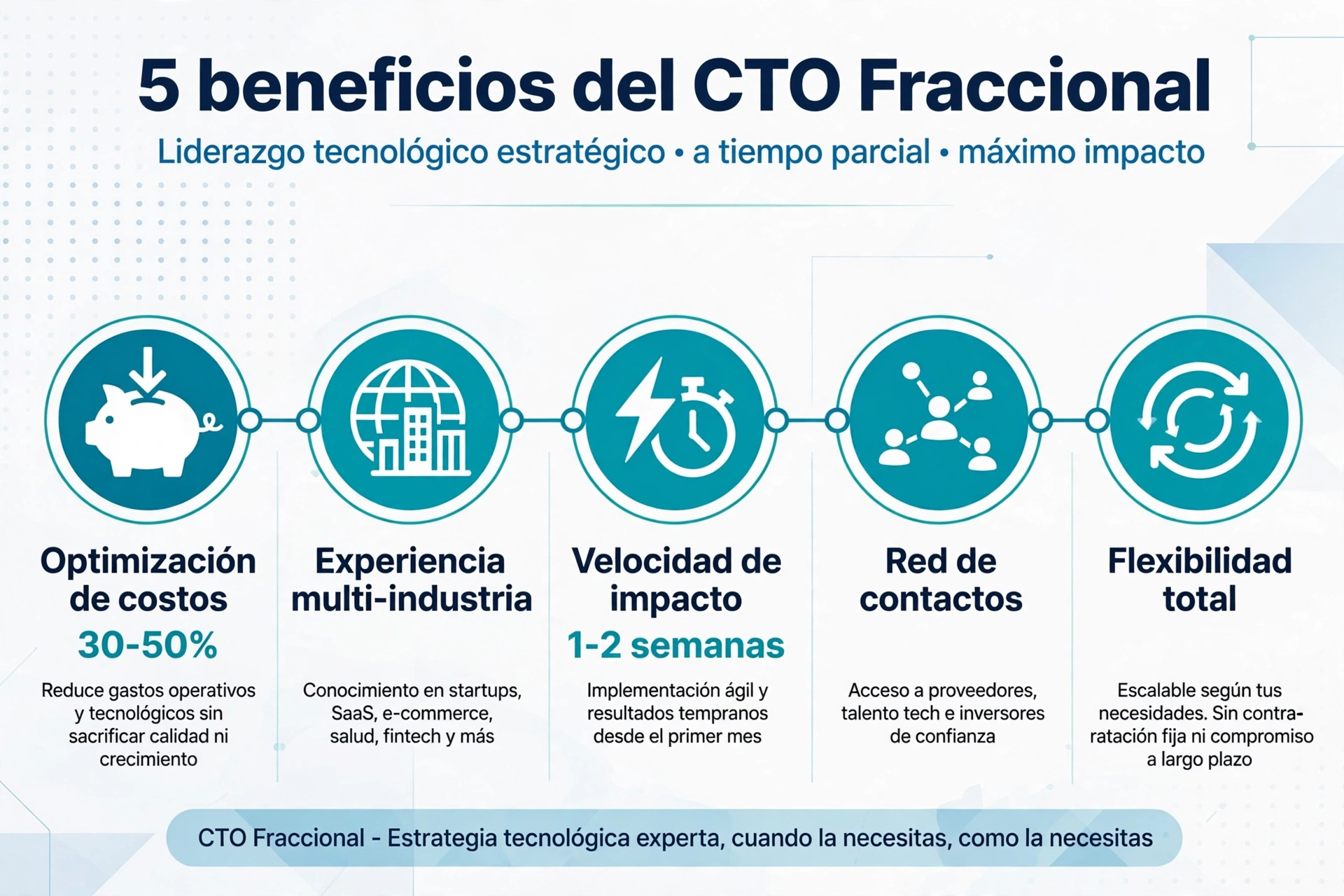 5 beneficios del CTO Fraccional costos experiencia velocidad